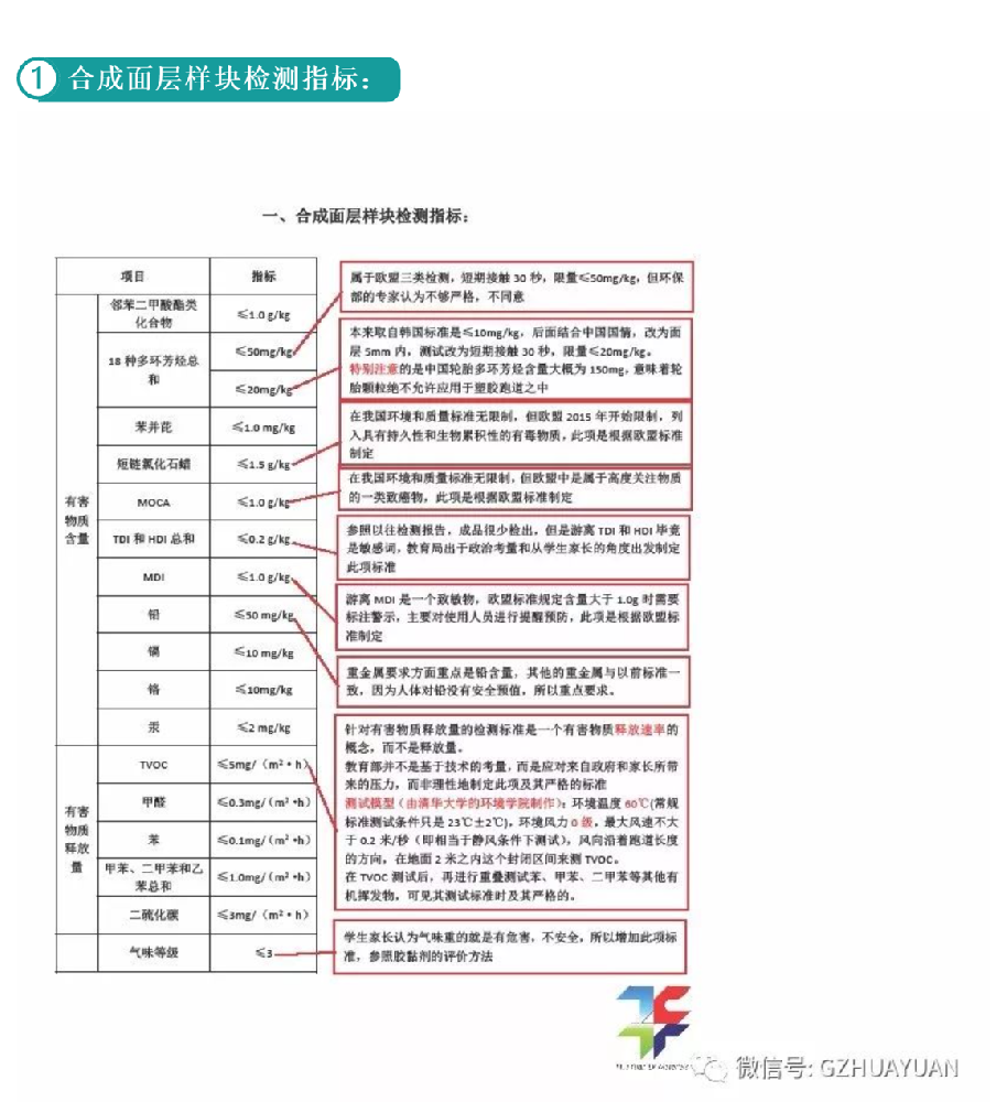 广州华苑环保材料有限公司解读新国标